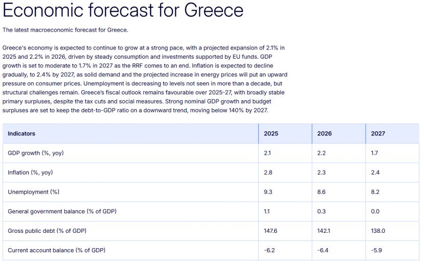 Η Ευρωπαϊκή Επιτροπή παρουσιάζει τις προτεραιότητες για την τόνωση της ανταγωνιστικότητας της Ευρωπαϊκής Ένωσης, στη φθινοπωρινή δέσμη μέτρων του Ευρωπαϊκού Εξαμήνου 2026