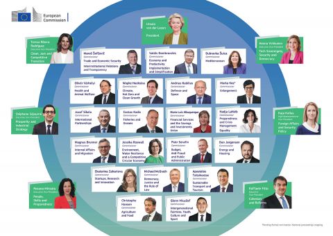 H Πρόεδρος von der Leyen παρουσιάζει την πρότασή της για το επόμενο Κολέγιο των Επιτρόπων