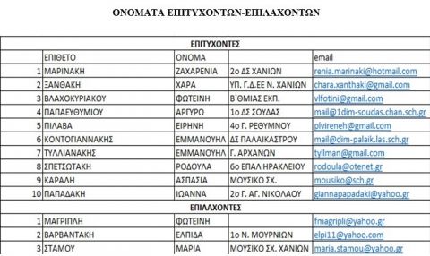 ΘΕΜΑ: «Διαδικτυακά εκπαιδευτικά σεμινάρια για τη συγγραφή προτάσεων Erasmus+ στον τομέα της Σχολικής Εκπαίδευσης»