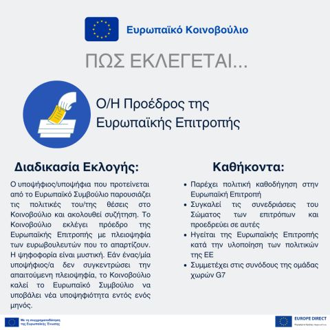 Το Κοινοβούλιο αποφασίζει για την επανεκλογή της Ursula von der Leyen