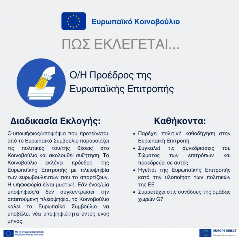Το Κοινοβούλιο αποφασίζει για την επανεκλογή της Ursula von der Leyen